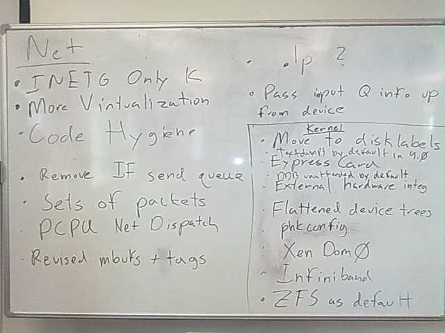 MiddleWhiteboard.jpg