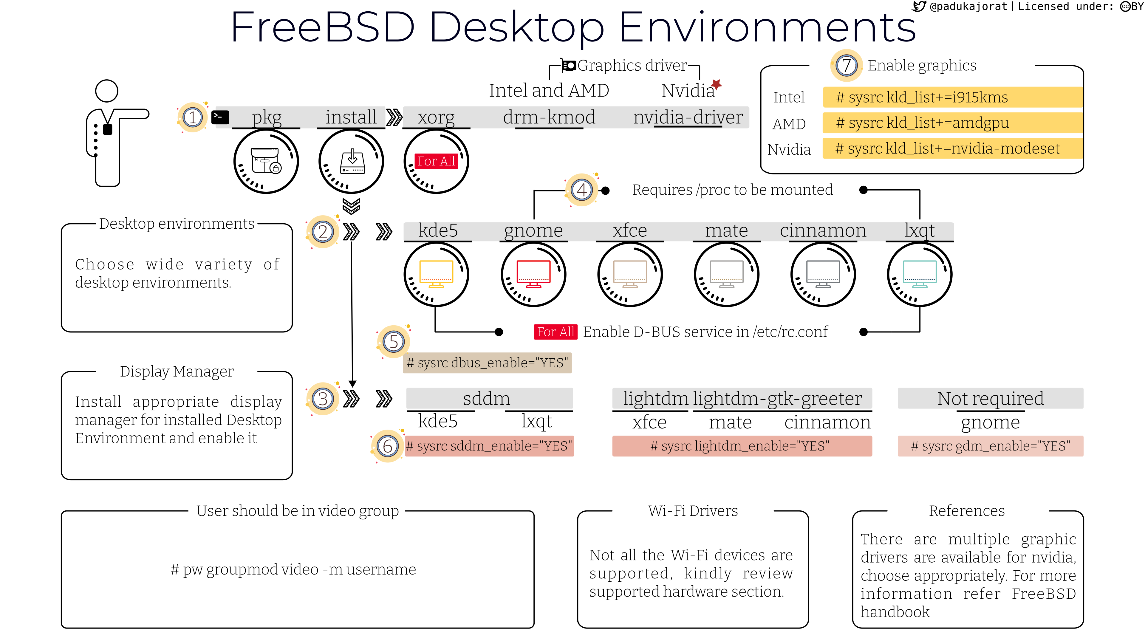 Desktop Environments