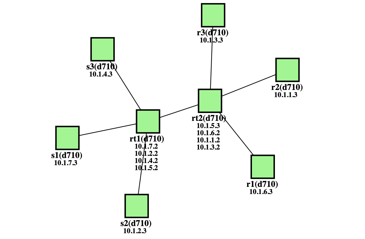 attachment:topology.png