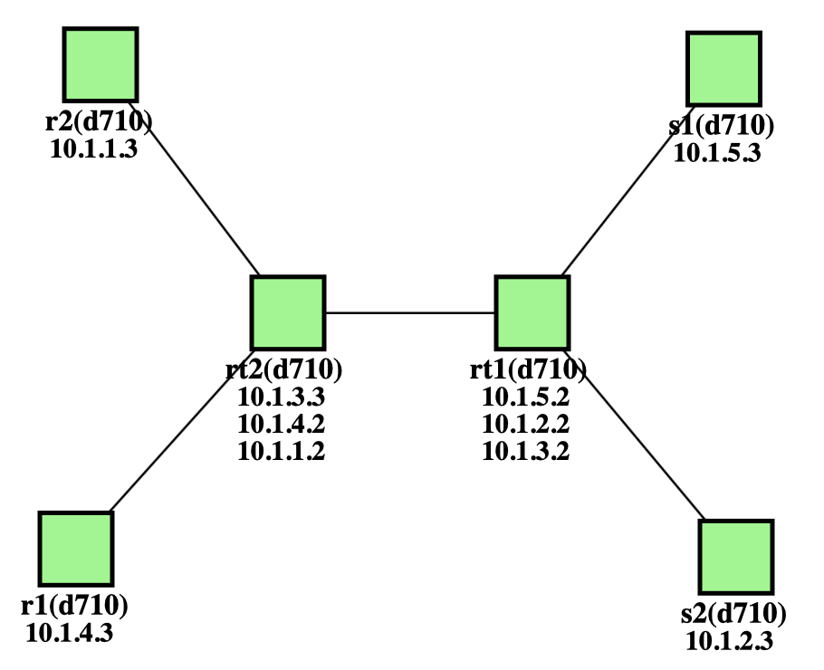 attachment:dumbbell_topology.png